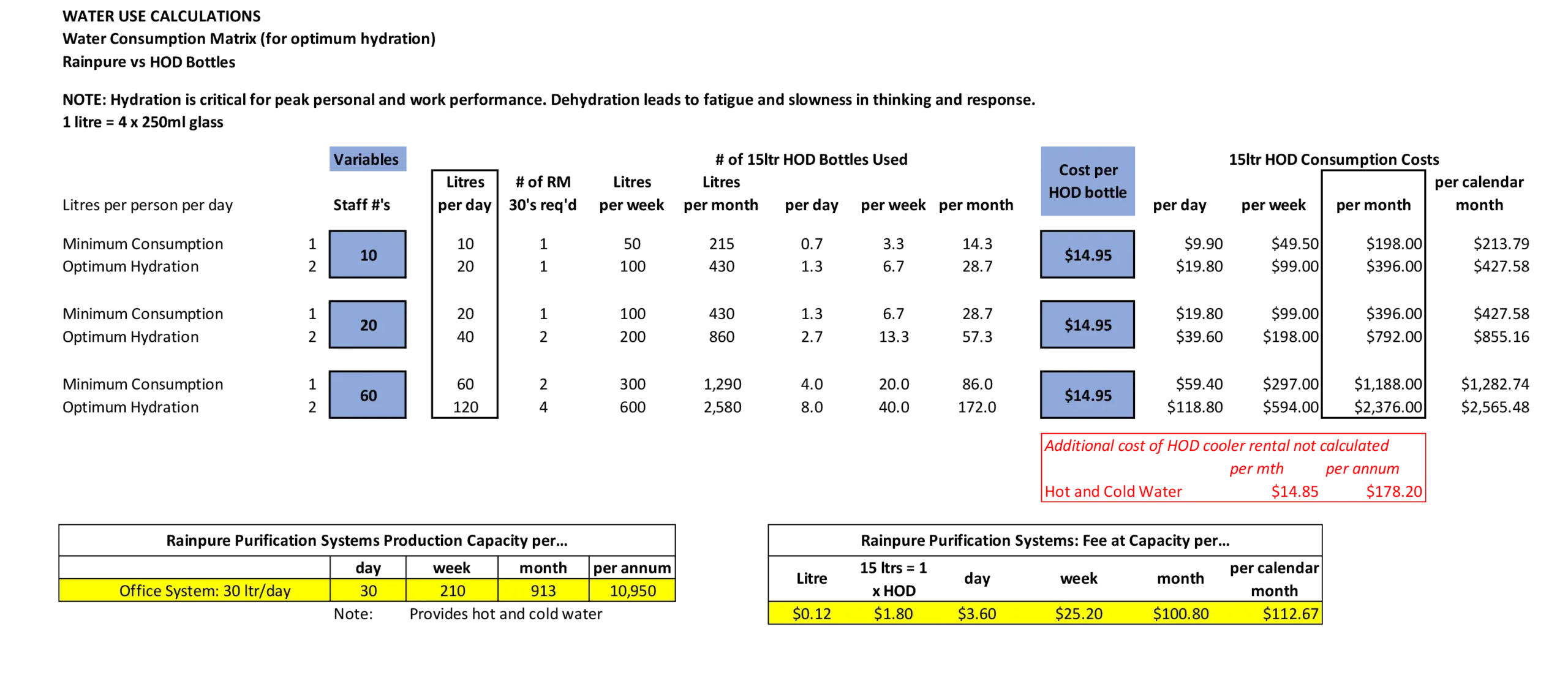 table showing all calulations for cost per month claims